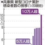神戸新聞ＮＥＸＴ
