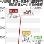 神戸新聞ＮＥＸＴ