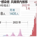 神戸新聞ＮＥＸＴ