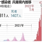 神戸新聞ＮＥＸＴ