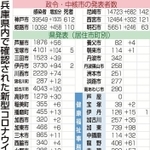 神戸新聞ＮＥＸＴ