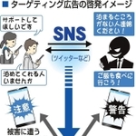 神戸新聞ＮＥＸＴ