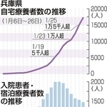 神戸新聞ＮＥＸＴ