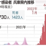 神戸新聞ＮＥＸＴ