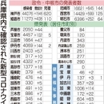 神戸新聞ＮＥＸＴ