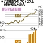 神戸新聞ＮＥＸＴ