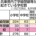 神戸新聞ＮＥＸＴ