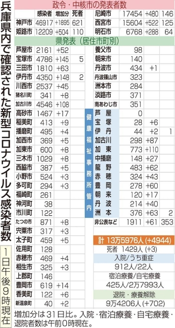 神戸新聞ＮＥＸＴ