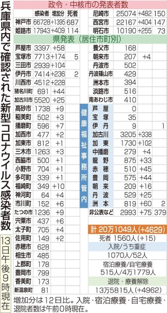 神戸新聞ＮＥＸＴ