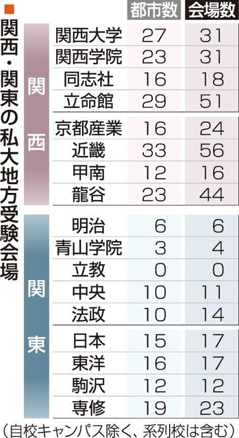 神戸新聞ＮＥＸＴ
