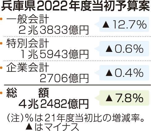 神戸新聞ＮＥＸＴ