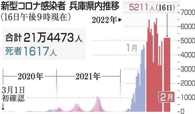 神戸新聞ＮＥＸＴ