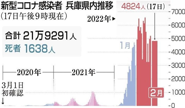 神戸新聞ＮＥＸＴ