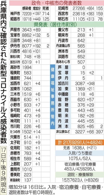 神戸新聞ＮＥＸＴ