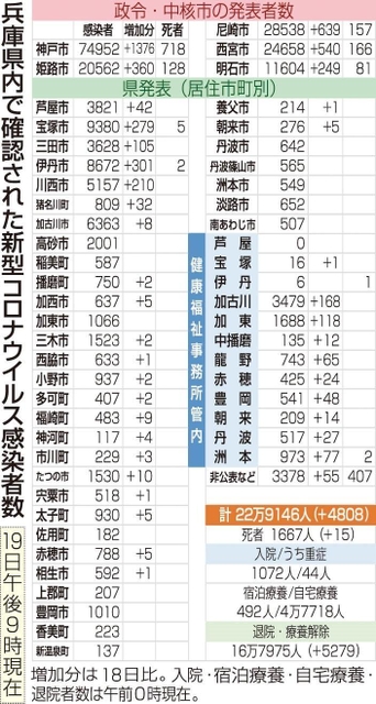 神戸新聞ＮＥＸＴ