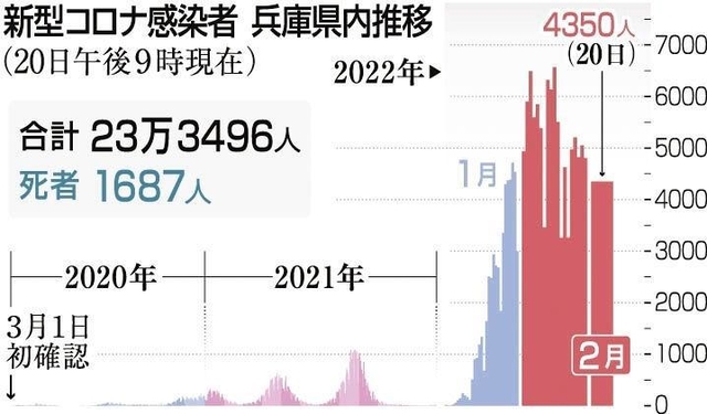 神戸新聞ＮＥＸＴ