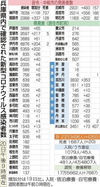 神戸新聞ＮＥＸＴ