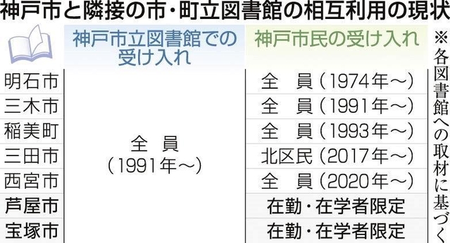 神戸新聞ＮＥＸＴ