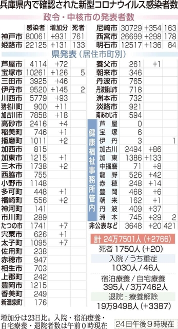神戸新聞ＮＥＸＴ