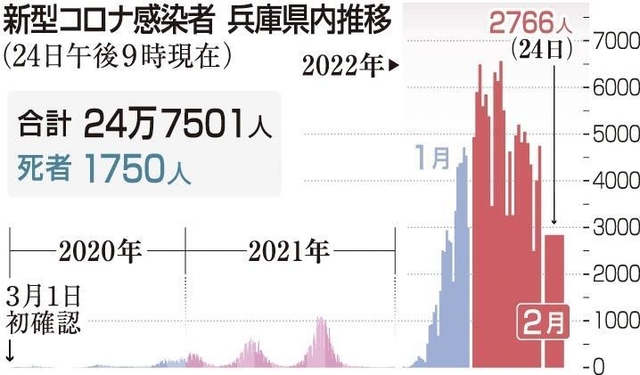 神戸新聞ＮＥＸＴ