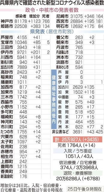 神戸新聞ＮＥＸＴ