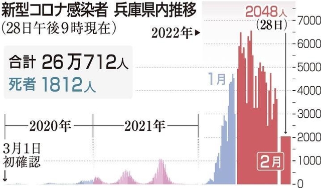 神戸新聞ＮＥＸＴ
