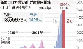 神戸新聞ＮＥＸＴ