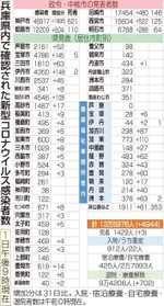 神戸新聞ＮＥＸＴ