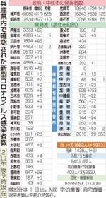 神戸新聞ＮＥＸＴ