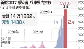 神戸新聞ＮＥＸＴ