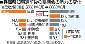神戸新聞ＮＥＸＴ