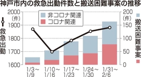 神戸新聞ＮＥＸＴ