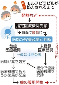 神戸新聞ＮＥＸＴ