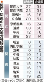 神戸新聞ＮＥＸＴ