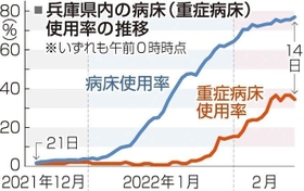 神戸新聞ＮＥＸＴ