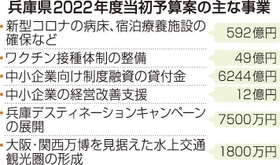 神戸新聞ＮＥＸＴ