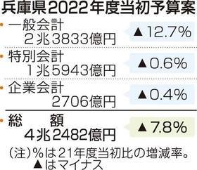 神戸新聞ＮＥＸＴ