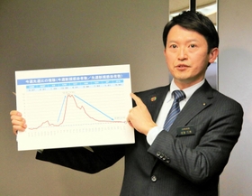 まん延防止等重点措置の延長を政府に要請後、記者団の取材に応じる兵庫県の斎藤元彦知事＝15日午後、兵庫県庁