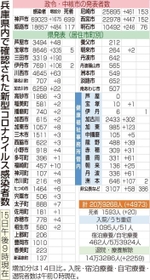 神戸新聞ＮＥＸＴ