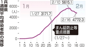 神戸新聞ＮＥＸＴ