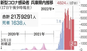 神戸新聞ＮＥＸＴ