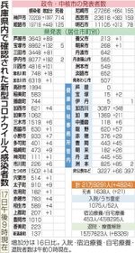 神戸新聞ＮＥＸＴ
