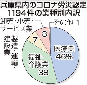 神戸新聞ＮＥＸＴ