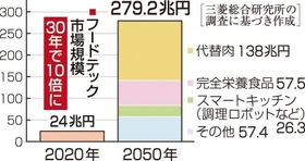 神戸新聞ＮＥＸＴ