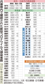 神戸新聞ＮＥＸＴ