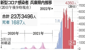 神戸新聞ＮＥＸＴ