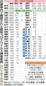 神戸新聞ＮＥＸＴ