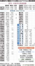 神戸新聞ＮＥＸＴ