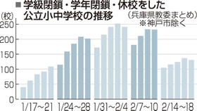 神戸新聞ＮＥＸＴ
