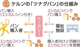 神戸新聞ＮＥＸＴ